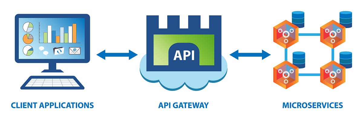 The Path from APIs to Containers and Integration | by Abhijit Mitra ...