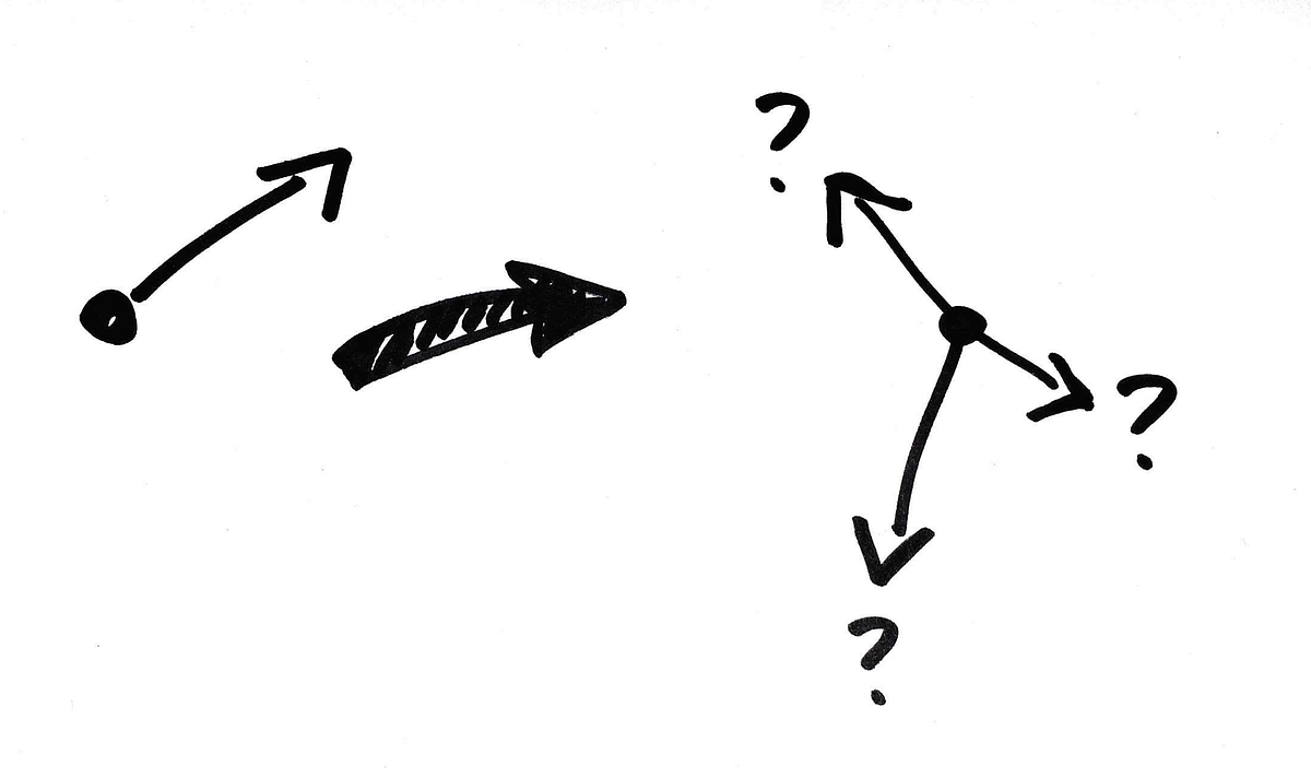 How to keep your balance when pivoting | by Avni Patel Thompson | Medium