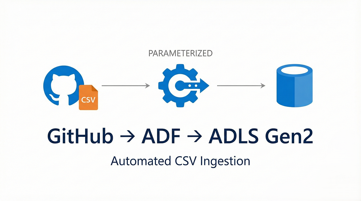 Azure Data Factory Tutorial: Automated CSV Data Ingestion from GitHub ...