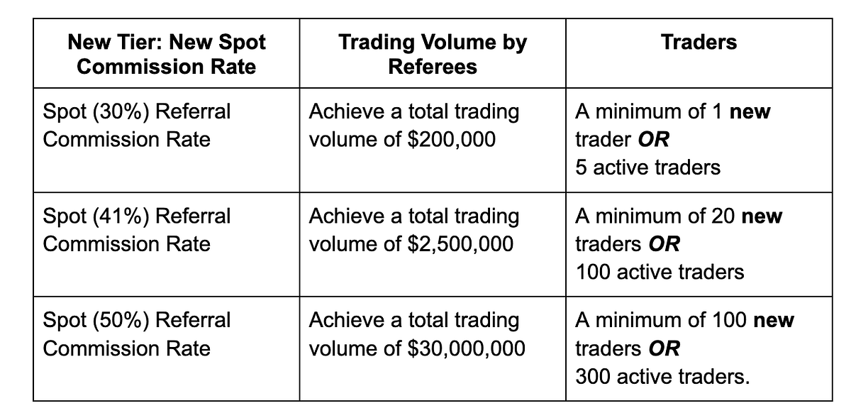 The New Binance Affiliates Spot Quarterly Evaluation | by Fahad H Al-Rawahi | The Capital | Apr, 2025
