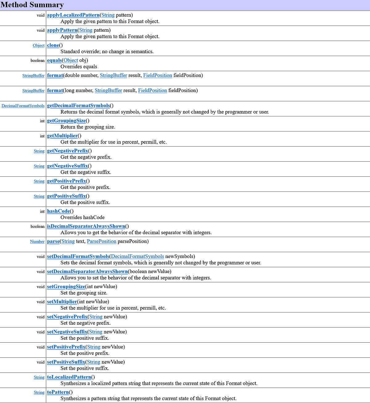 Use of Java DecimalFormat - Prabhakar Kumar Ojha - Medium