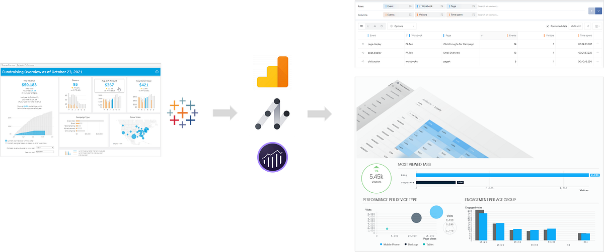 How To Track Tableau Dashboard Usage With Google Analytics, Piano