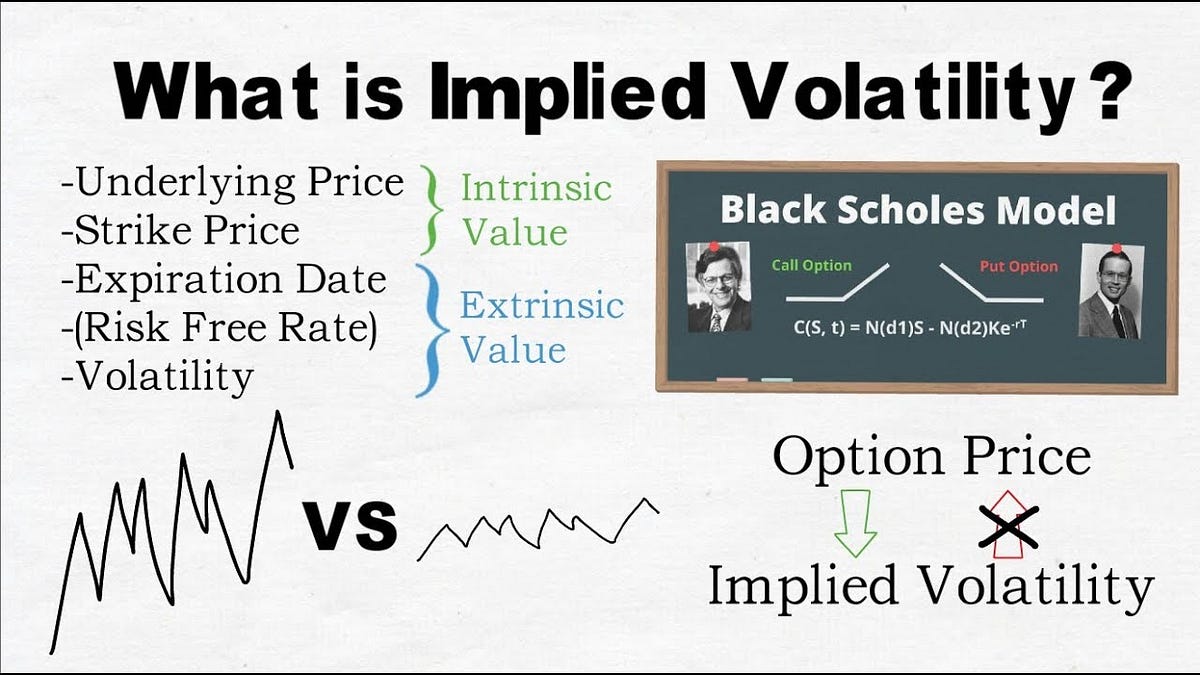 Implied Volatility in Python; Compute the Volatilities Implied by ...
