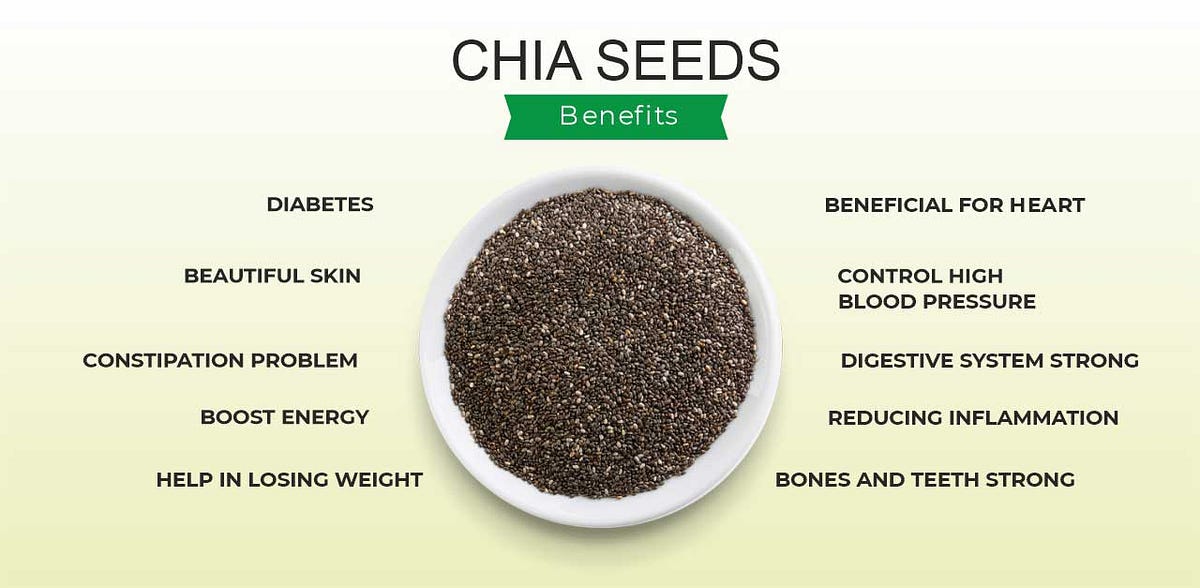 Chia Seed Benefits and Side Effects Medium