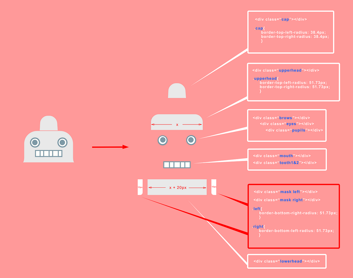 How I made my GitHub Page: HTML & CSS Part | by Ji You | Medium