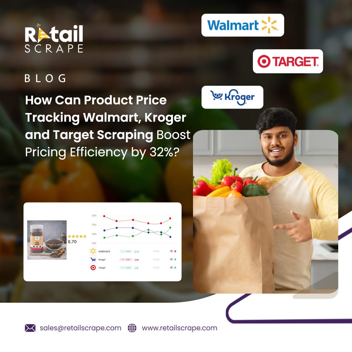 How Can Product Price Tracking Walmart, Kroger, and Target Scraping Boost Pricing Efficiency by 32%?
