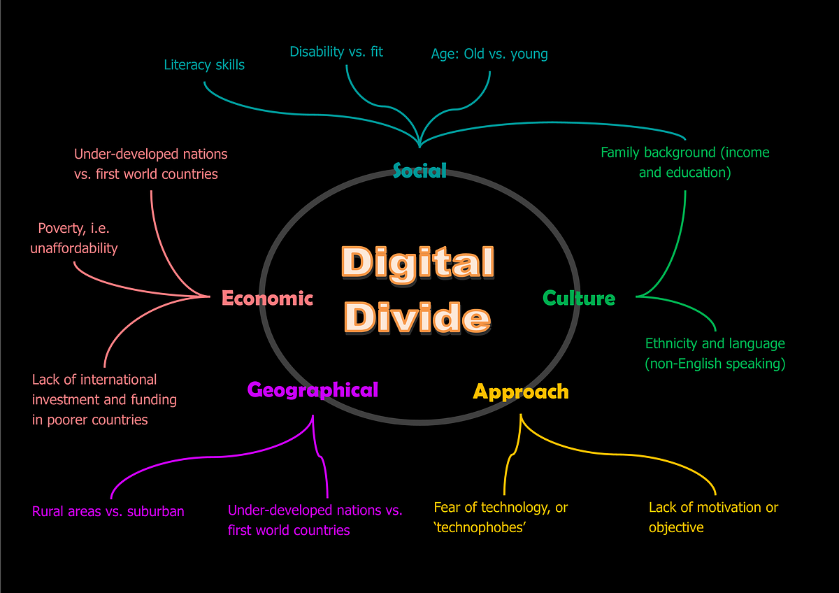 digital divide thesis statement