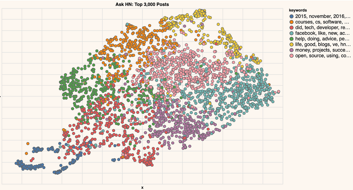 Optimizing Large Language Models: A Deep Dive into Data Quality and 