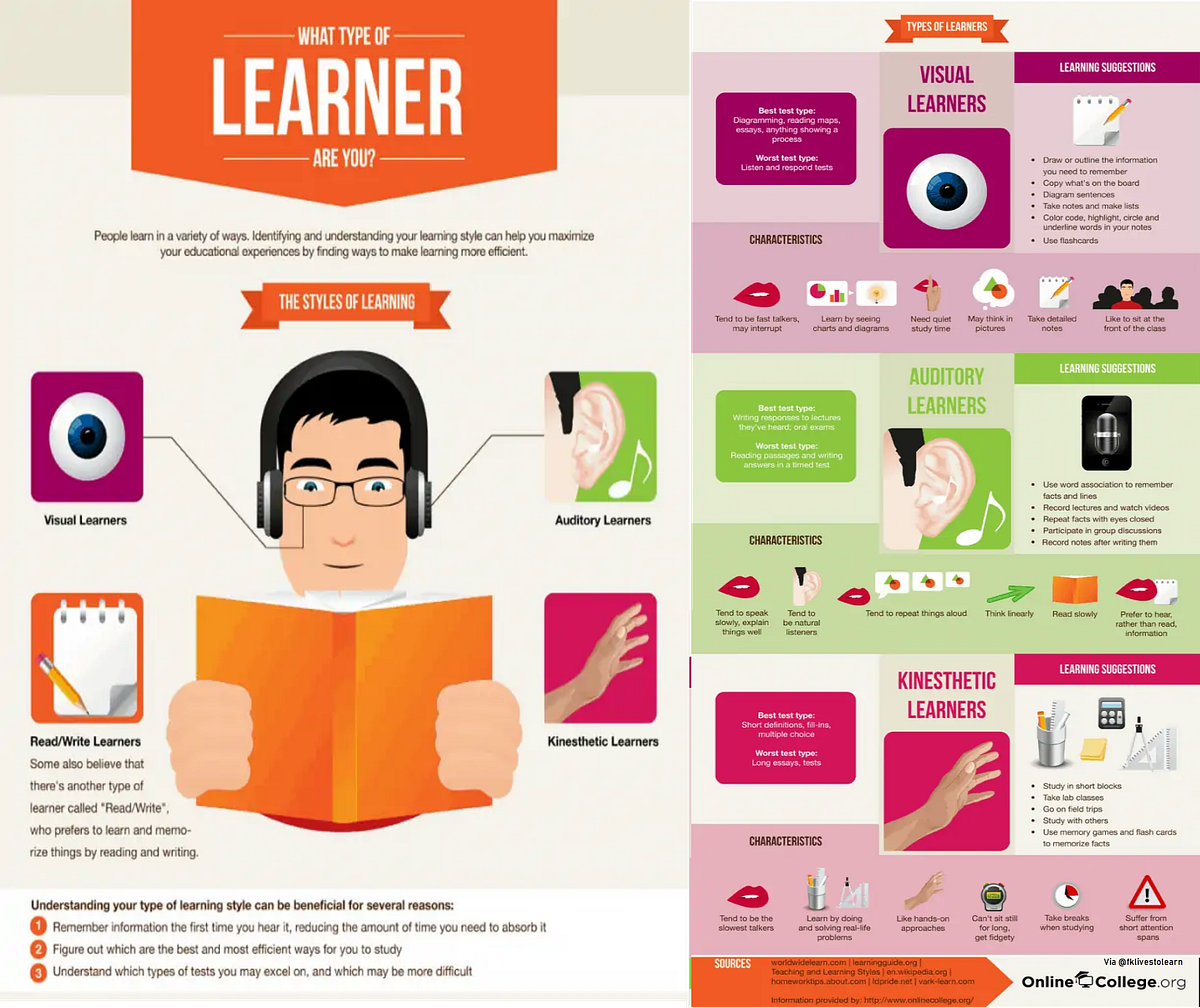 What is your learning style?. Generally, our brains are wired to… | by ...