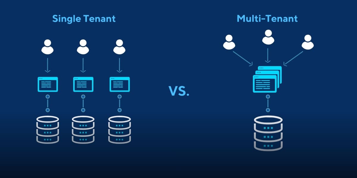 Database Multi tenancy. Let's start by understanding what a… | by Harish  Somasundar | Medium