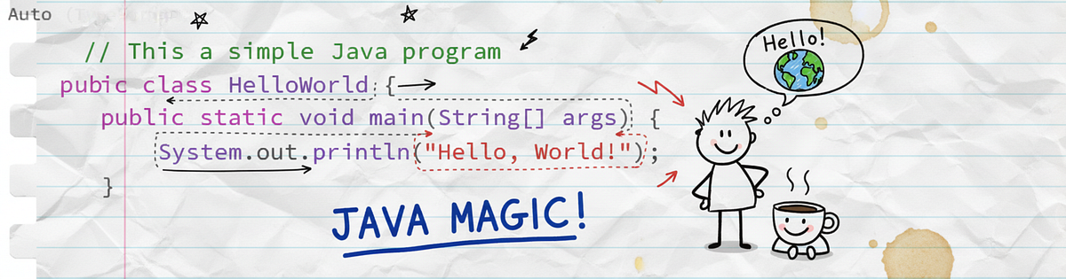“Hello World” in Java: Explained Line by Line | by Nadun Udaraka | Oct ...