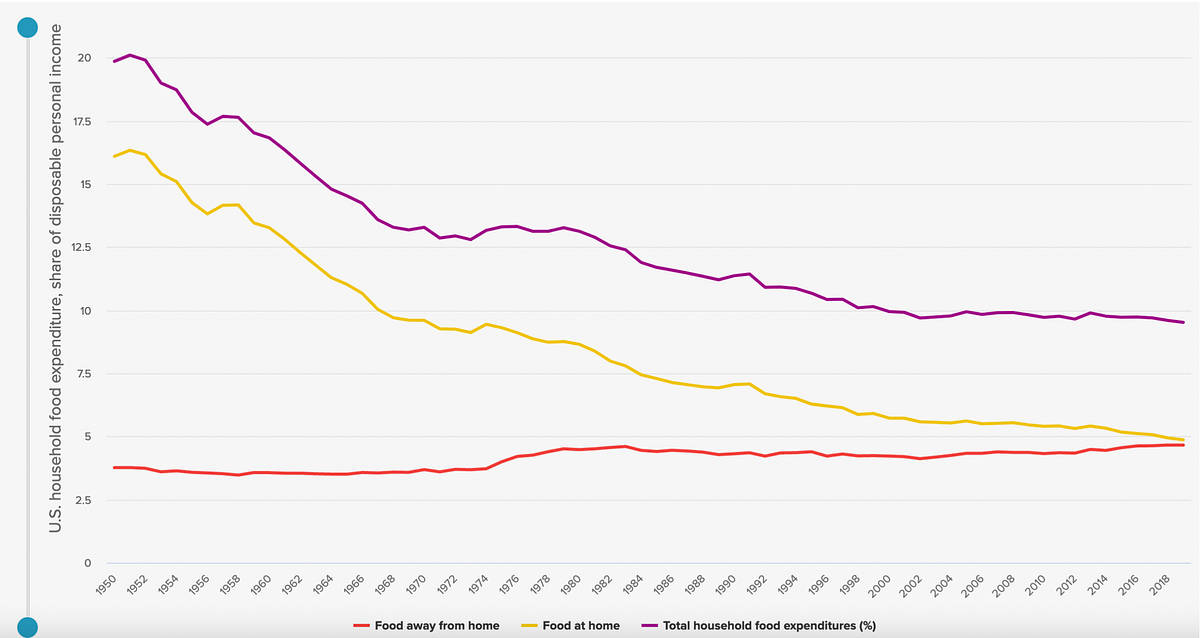 Prosperity. Measure of prosperity by Rahul Kumar Medium