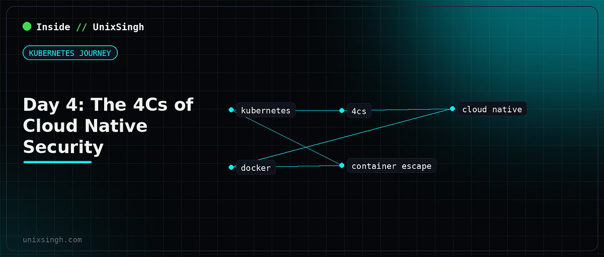 Day 4: The 4Cs of Cloud Native Security, and the Poll That Lied