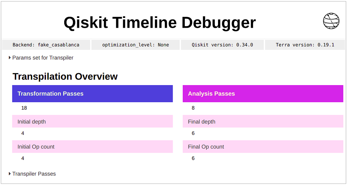Qiskit Transpiler Debugger Qiskit