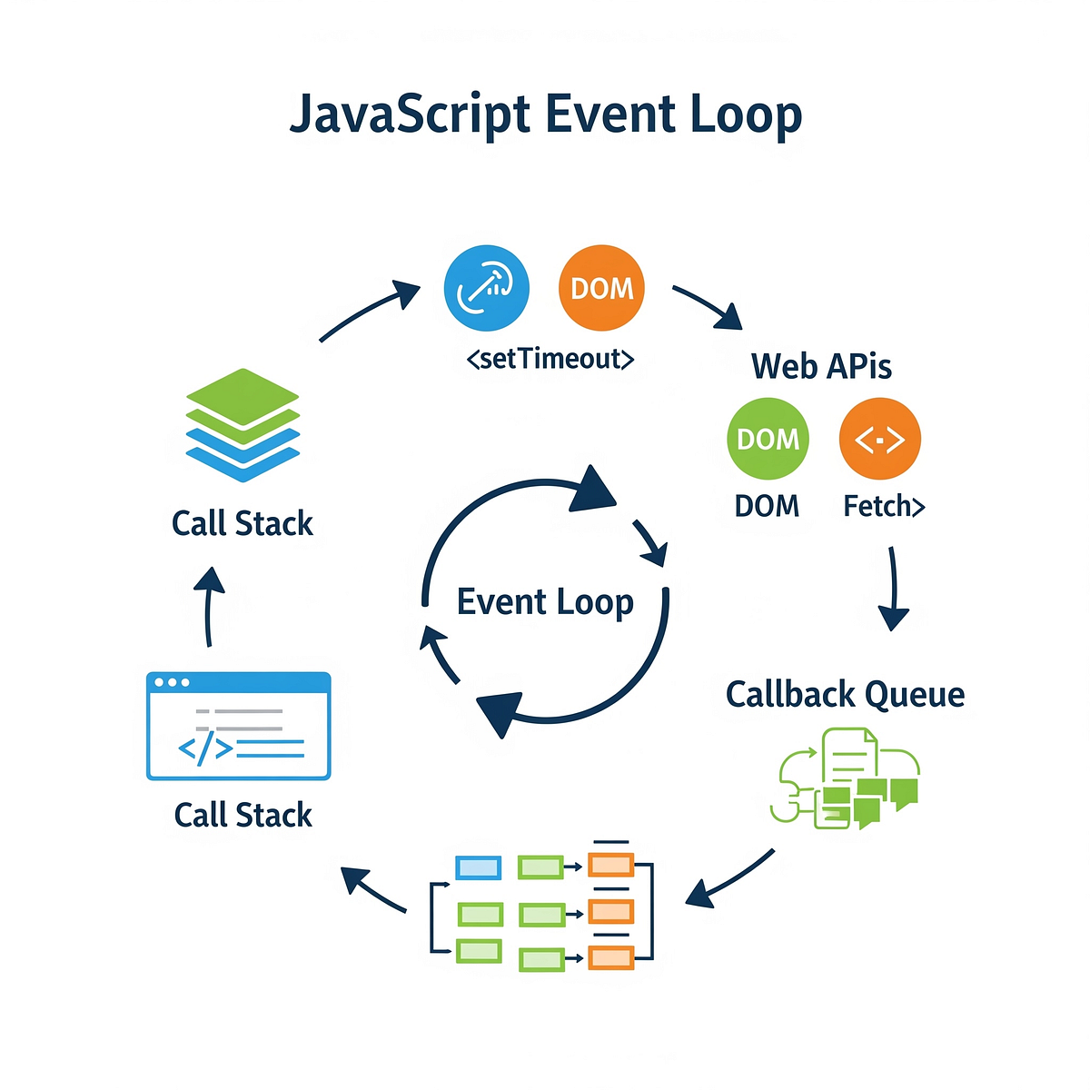 Inside JavaScript’s Engine Room: My Journey to Understanding the Event ...