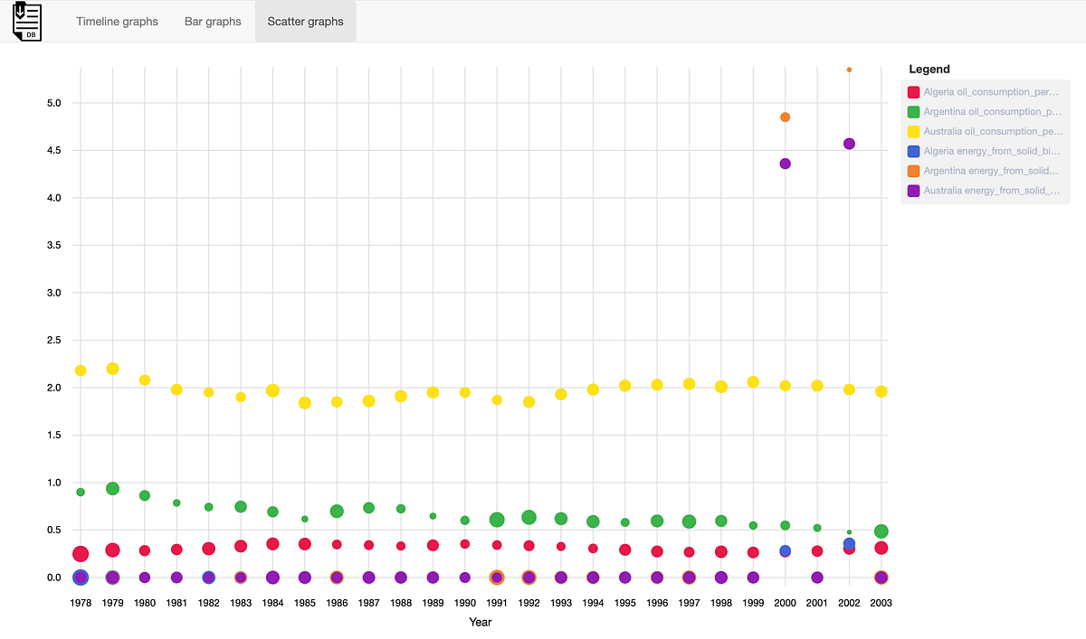 Visualising Data with Angular and ngx-charts using NodeJS and MySQL ...