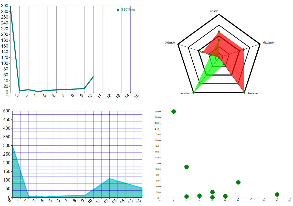 Create Professional Graphics and Plots in Node.JS | by Faustify | Medium