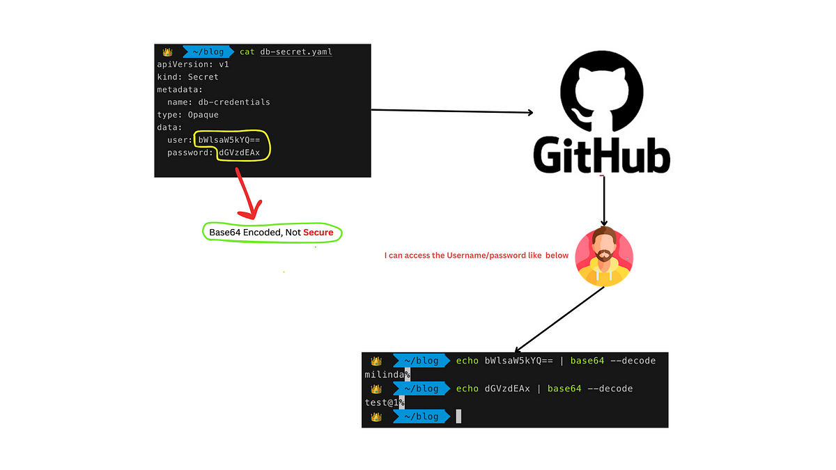 GitHub - inferless/DreamShaper: Controlnet v1.1 was released in