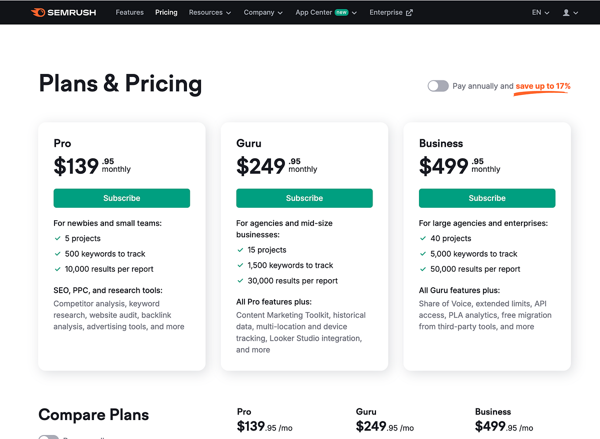 why-is-semrush-so-expensive-in-short-semrush-is-expensive-because