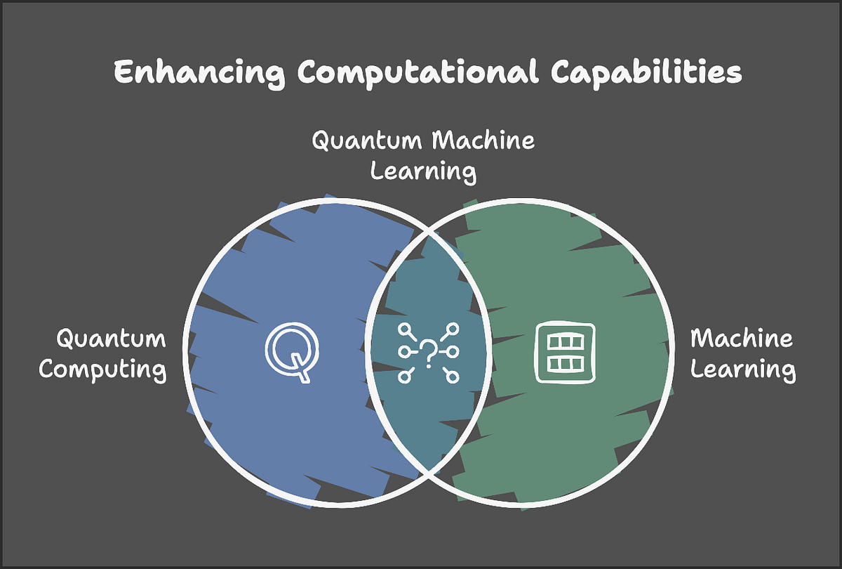 Overview of Quantum Machine Learning (QML) | by Thirumalai | Jan, 2025 ...