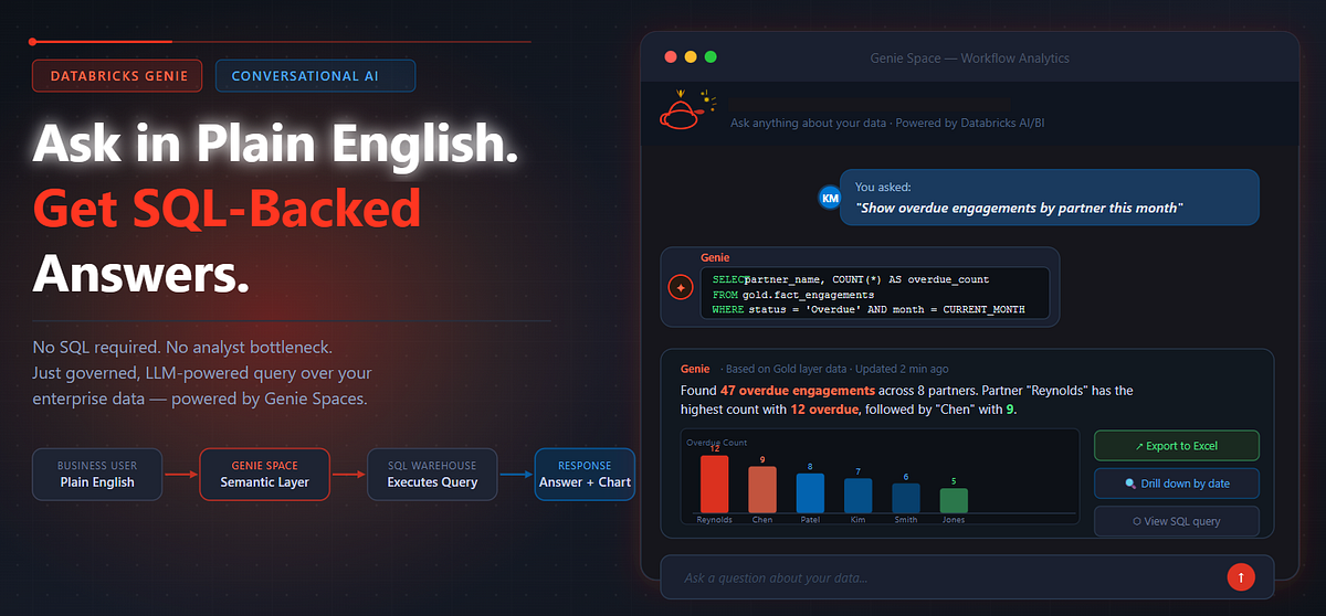 Databricks Genie: From “Ask a Question” to Production Conversational Analytics