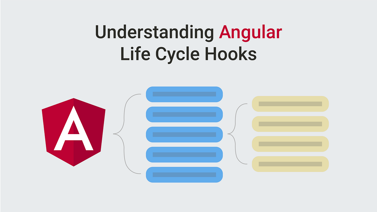 Understanding Angular Lifecycle Hooks with Examples by Aqeel Abbas