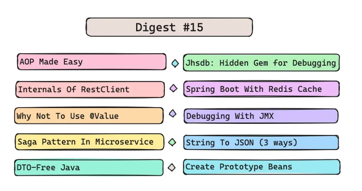 Engineering With Java: Digest #15 | by Suraj Mishra | Javarevisited ...