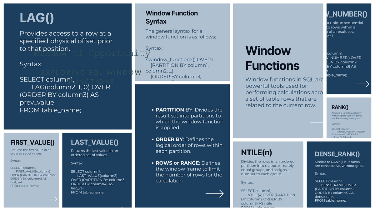 How to Write SQL Queries That Test LEFT JOINs Used Inside Window ...