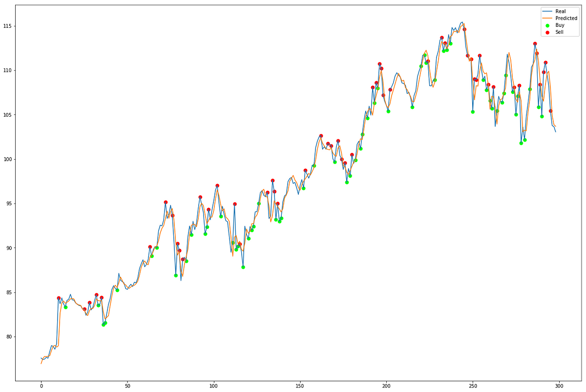 stock market price prediction research paper