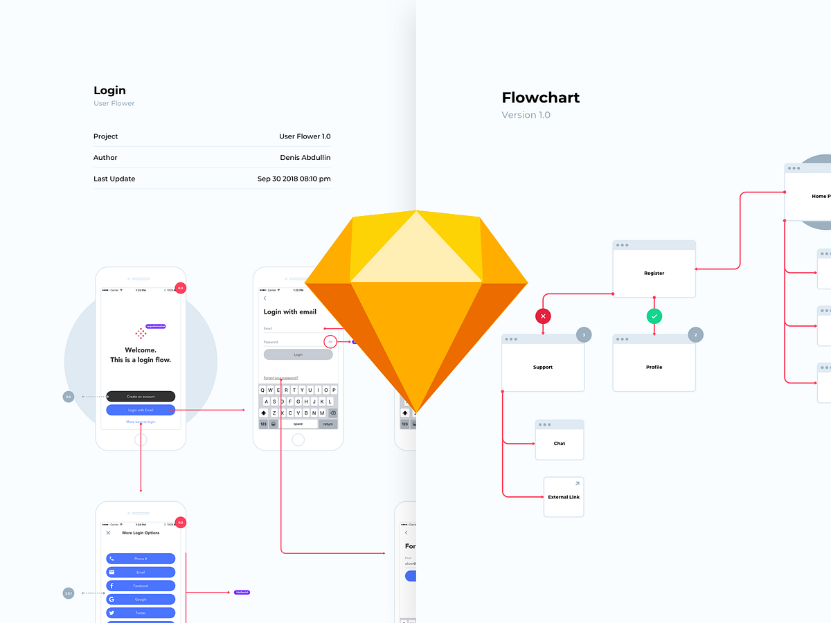 How to make an App User Flow in Sketch with User Flower Kit | by Denis ...