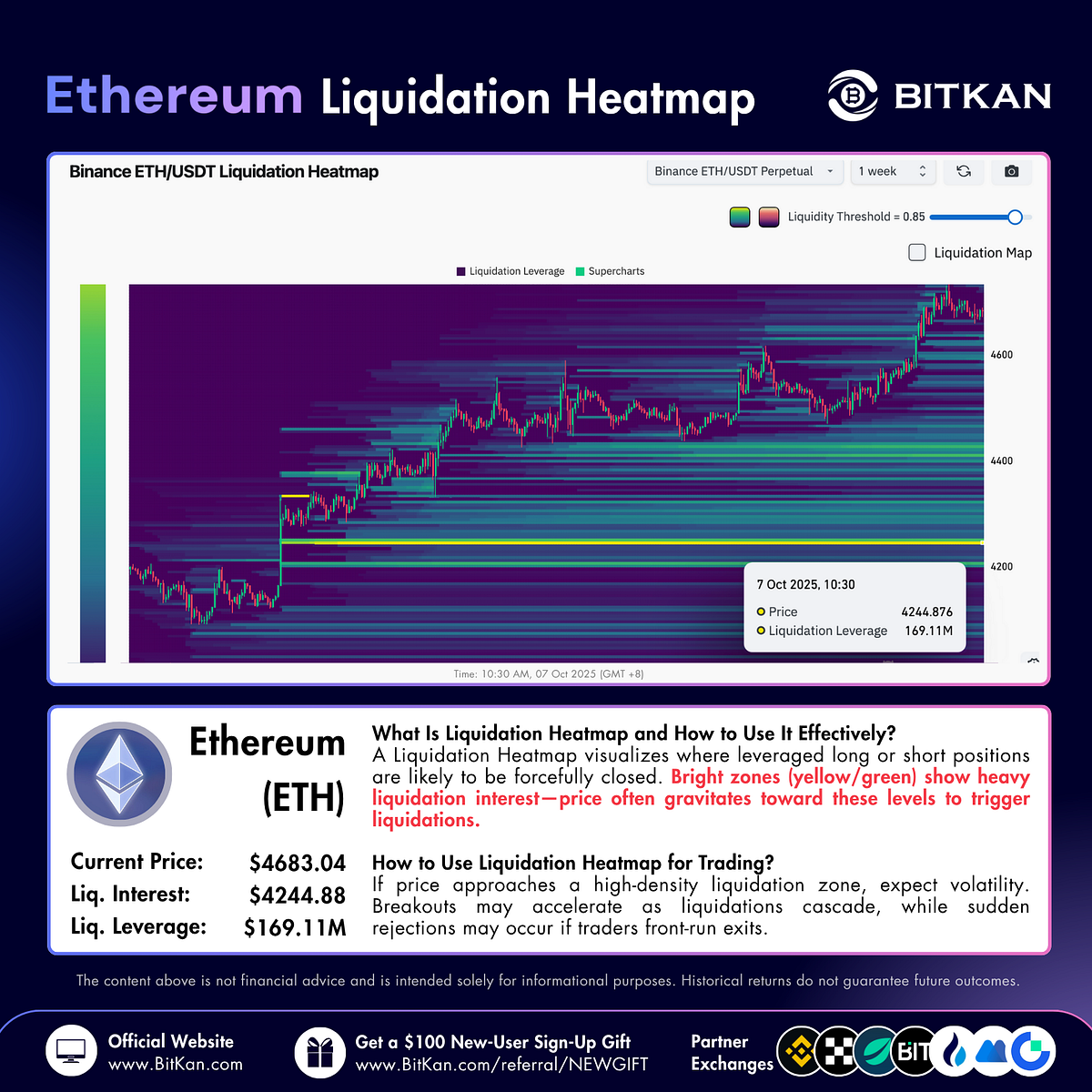 Ethereum Liquidation Zones Near $4.6K Signal Volatility Ahead | by BitKan |  Medium