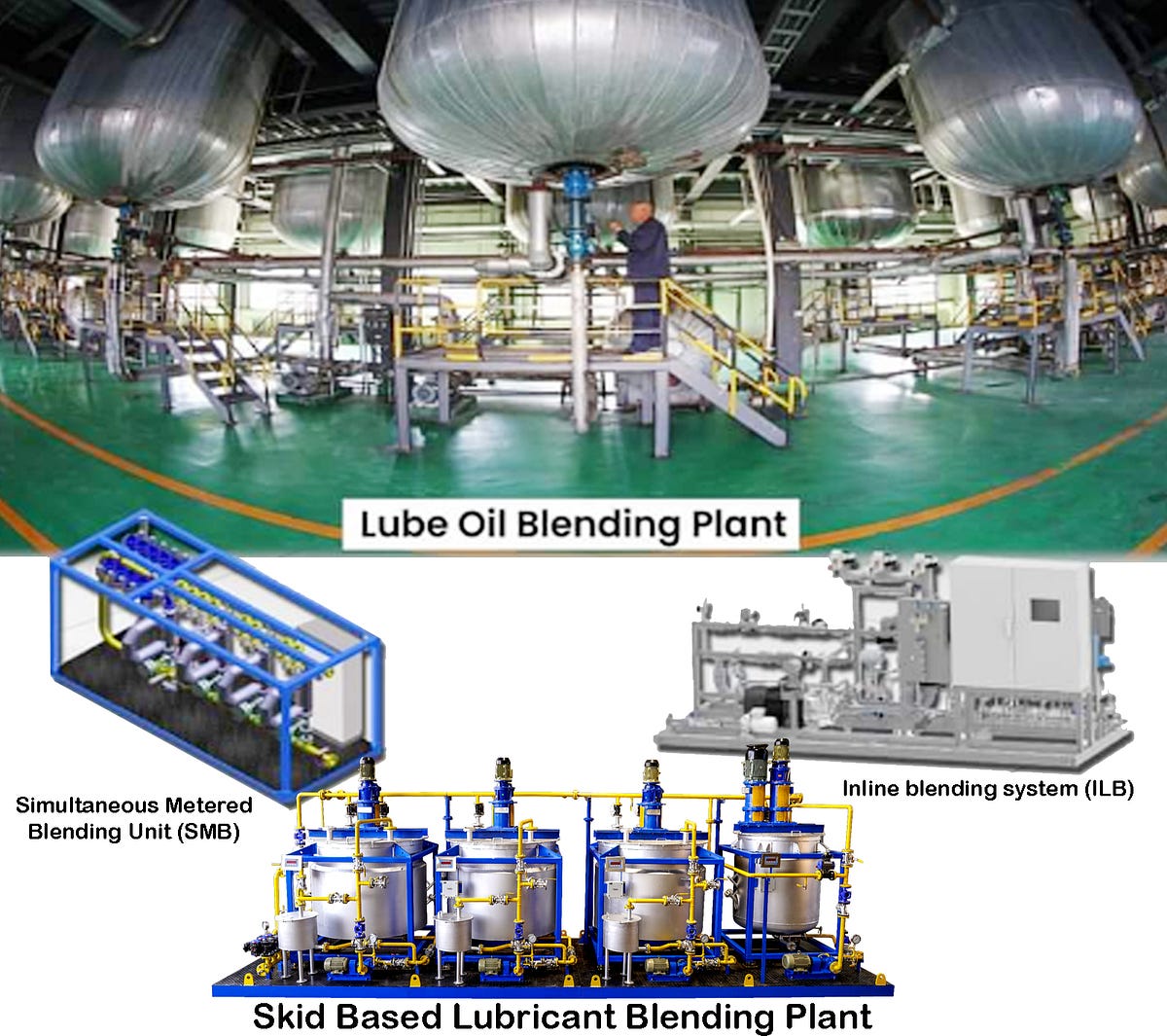 LUBE OIL BLENDING PLANT. LUBE OIL BLENDING PLANT Project Report… by