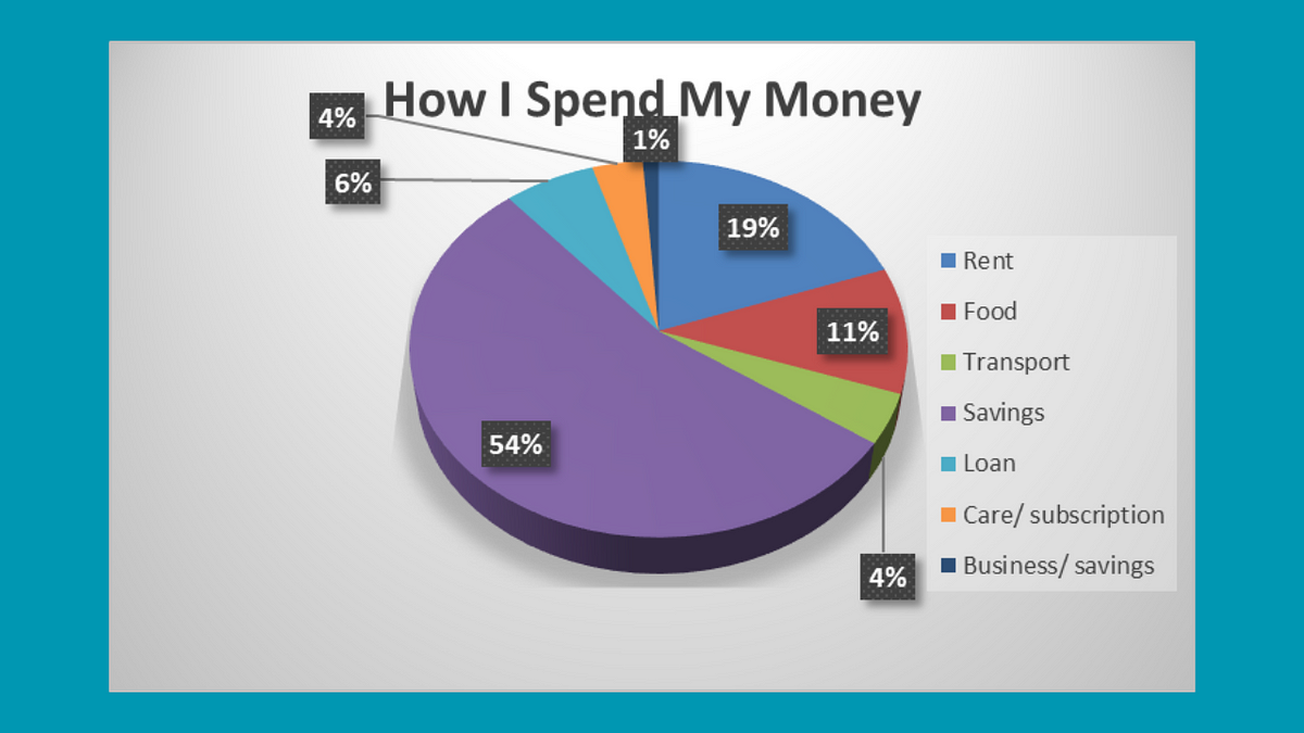 How To Find Out How People Spend Their Money?