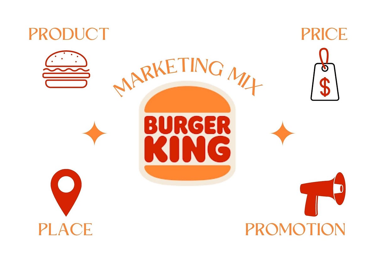Analysing & Developing Burger King’s Marketing Mix | Medium