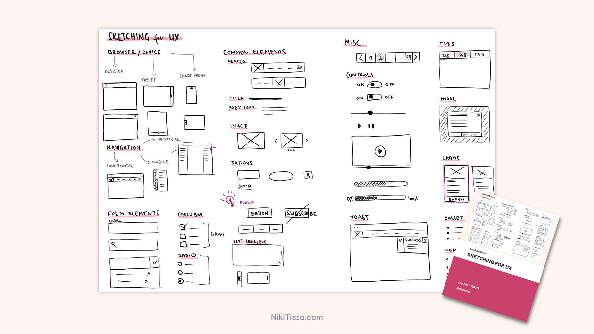 Sketching for User Experience Designers by Niki Tisza Tiny Design