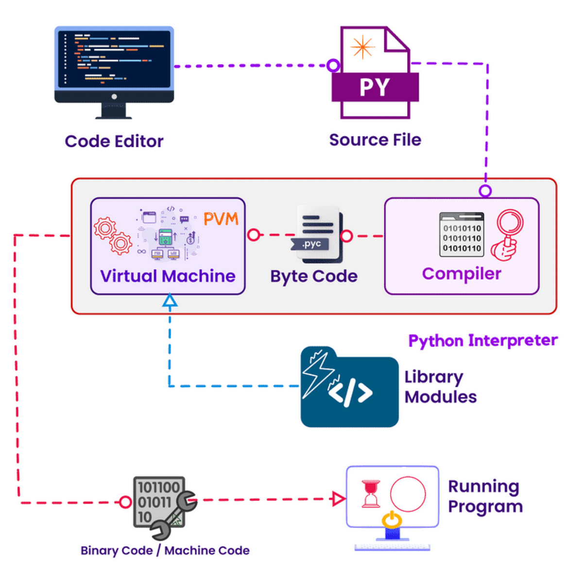 The Hidden Intricacies of Hello World in Python | by Nikhil Kumar | Medium
