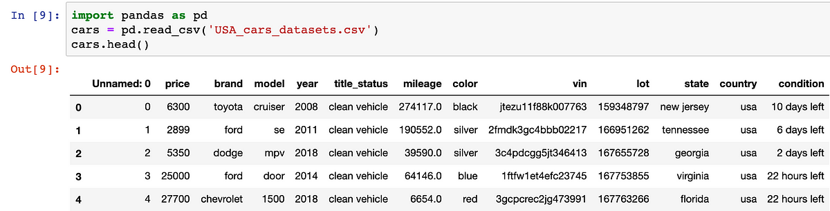Python Pandas : Selecting and Subsetting data | by Garima Gupta | Medium