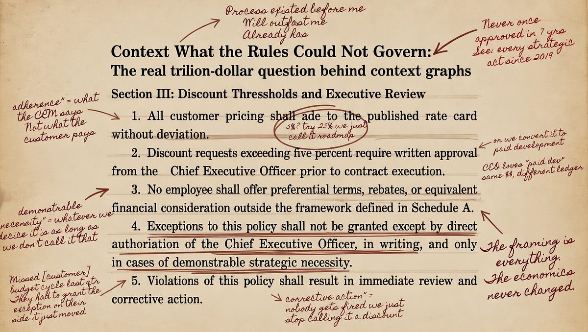 The Real Trillion-Dollar Question Behind Context Graphs | by DataGOL ...