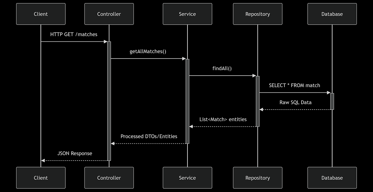 CRICBEAR Spring Boot Architecture Deep Dive: A Complete Guide to ...