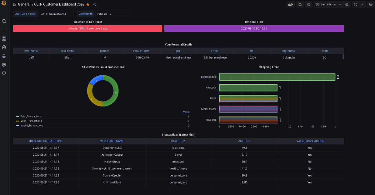 Building a Grafana Dashboard in AWS on Serverless Aurora RDS by
