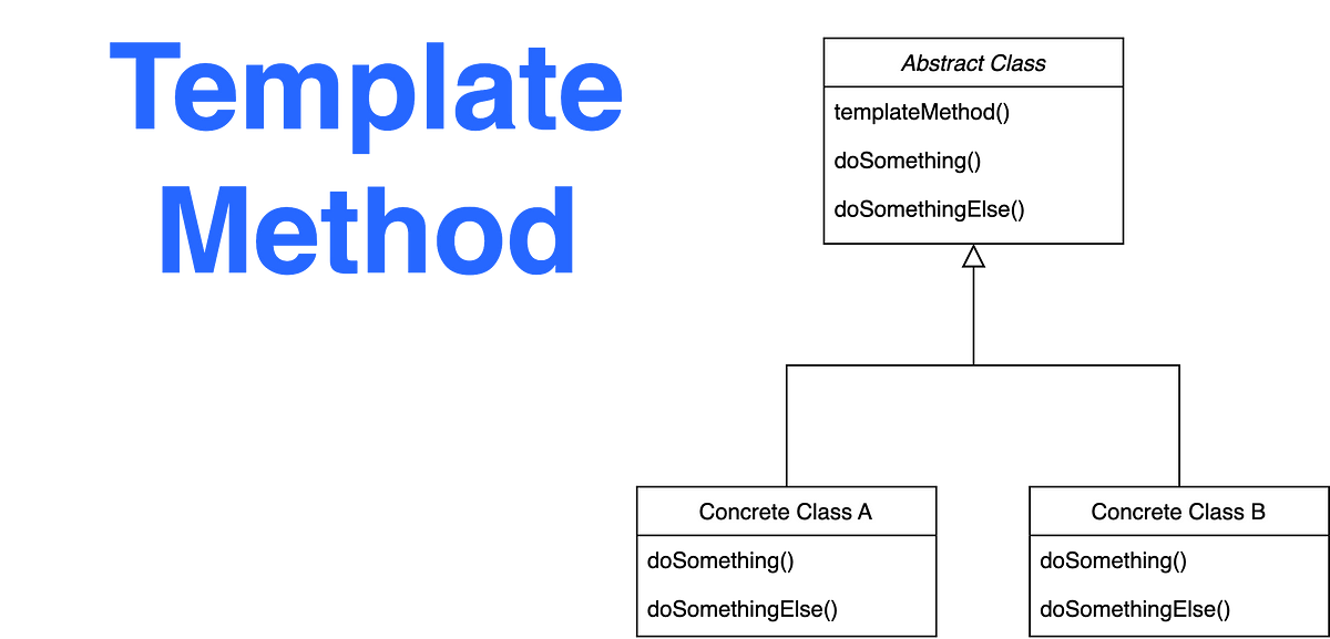 software-design-patterns-by-example-template-method-by-courtney-zhan