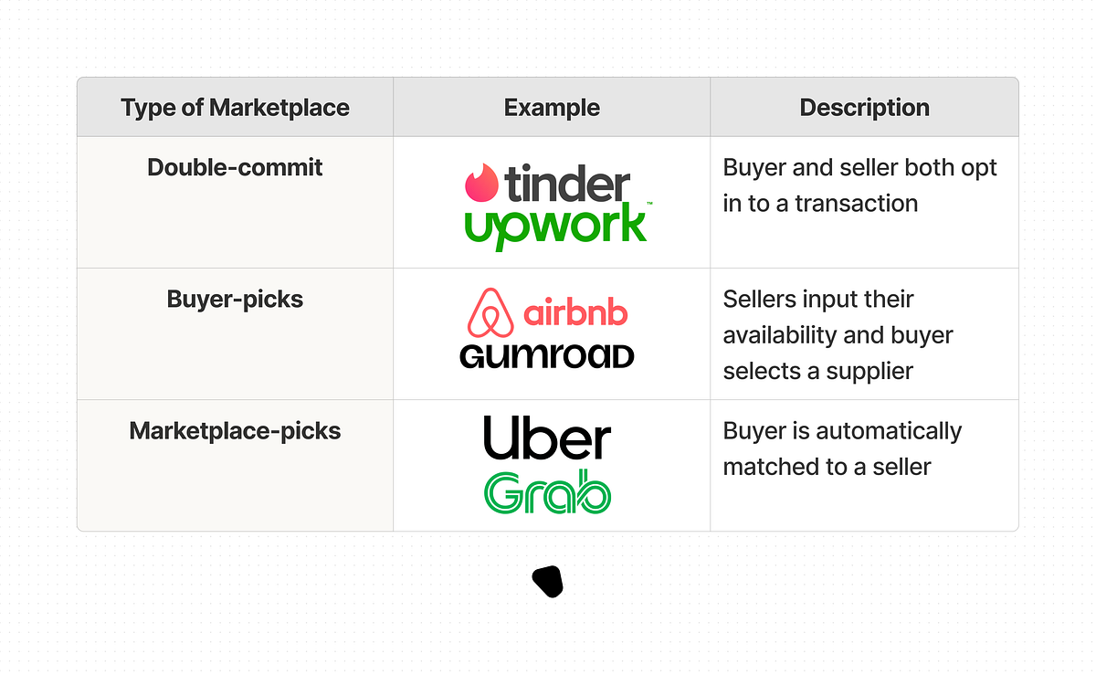 Marketplace Liquidity Models Explained: Why They Matter More Than You Think