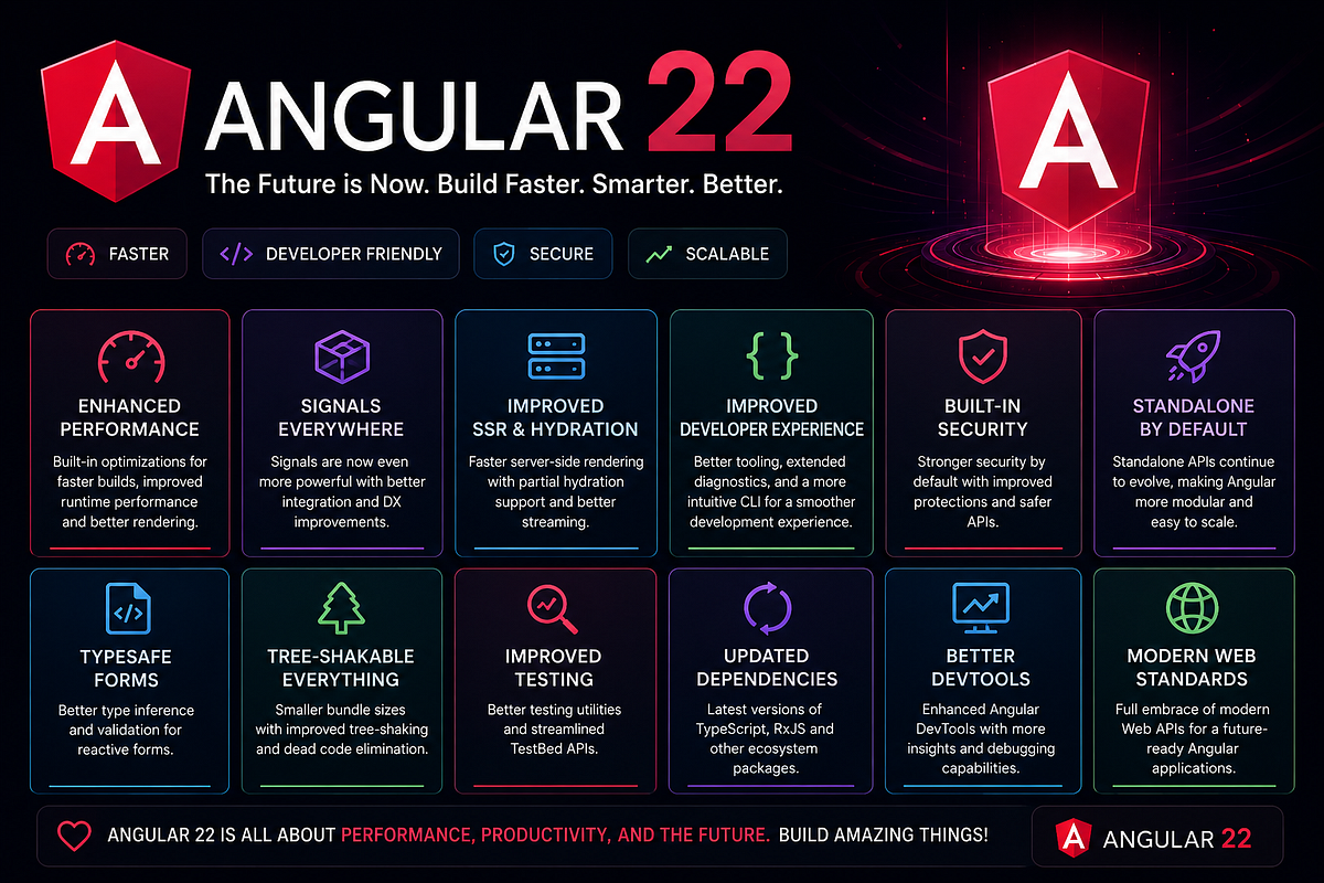 Angular 22 : The “Signal-First” Era Is Finally Here | by Coder_Ninja ...