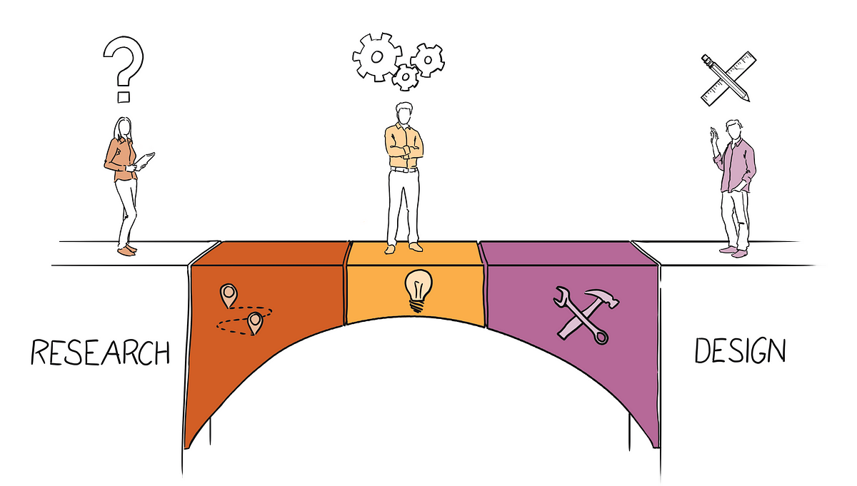 Three Practical Ways to Bridge the Gap Between Research and Design  by 