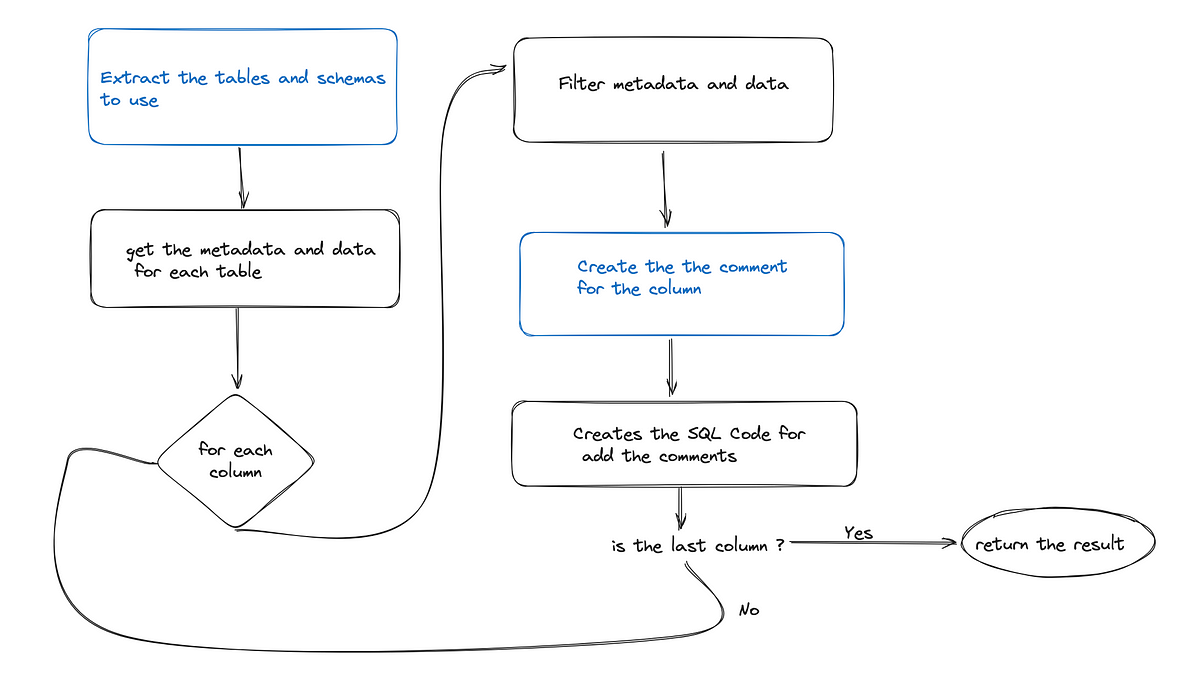 Enhancing Data Analysis with QueryCrafter: Leverage ChatGPT, Metabase ...