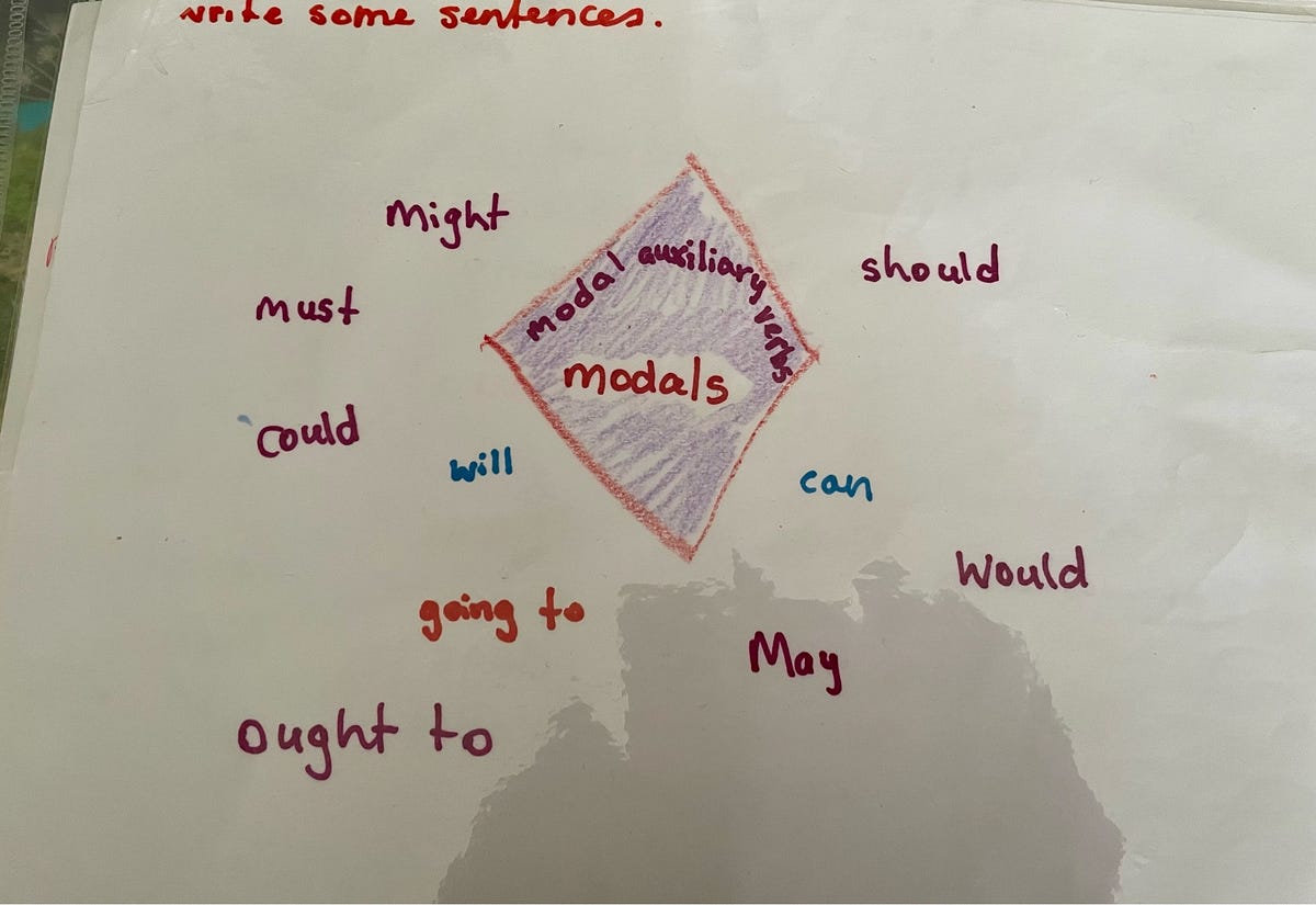 Mind Mapping as a Learning Aid Can Help Adults Too | by Olwen Assheton ...