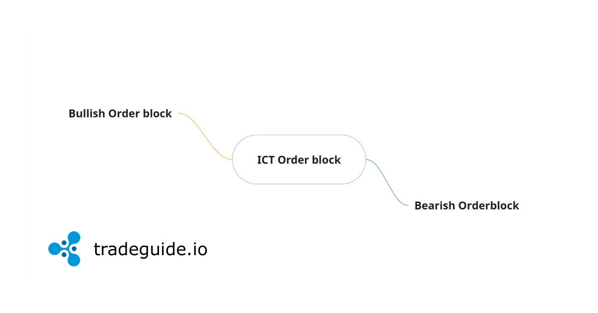 The Ultimate Guide to Order Block Trading Strategy (That Actually Works) — Trade Guide