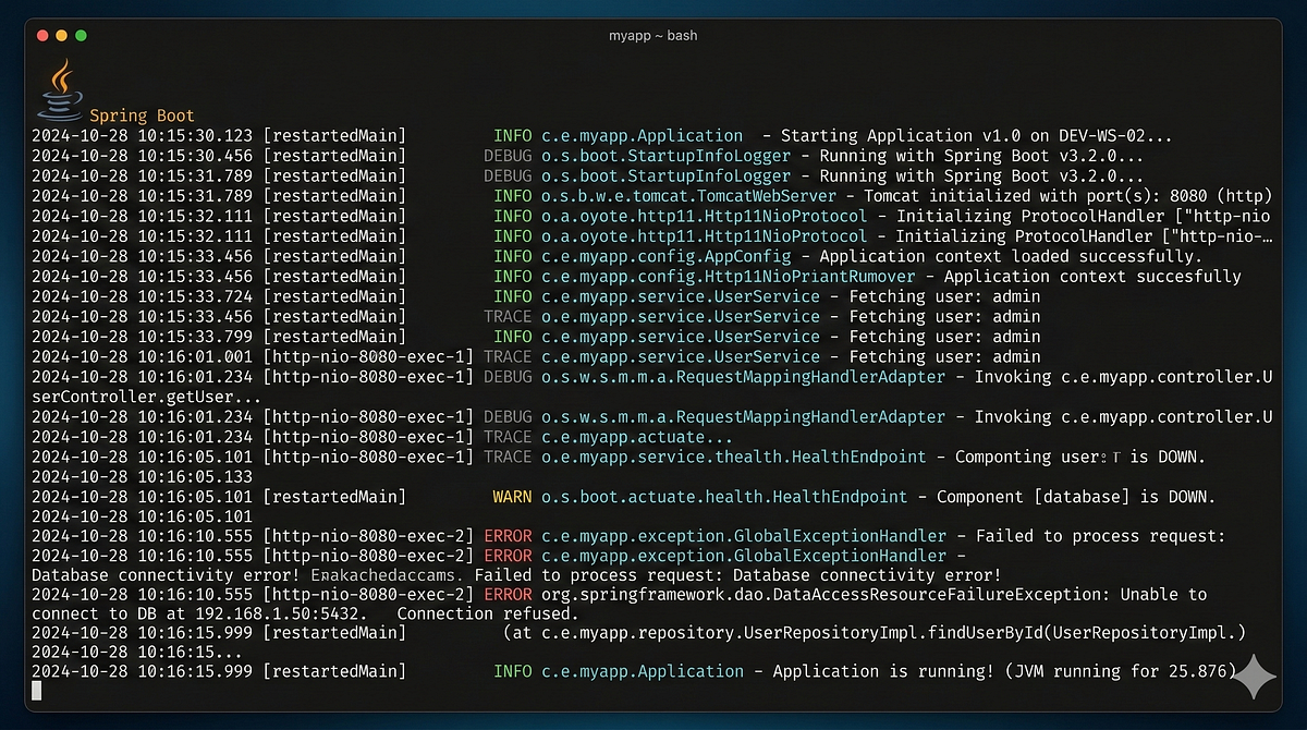 Mastering Logging in Java with SLF4J and Spring Boot — A Complete ...