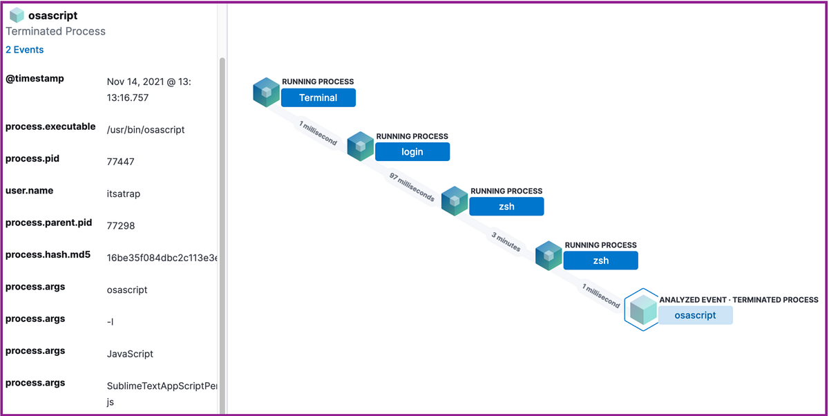 How to Quickly Setup an ELK Stack and Elastic Agent to Monitor macOS