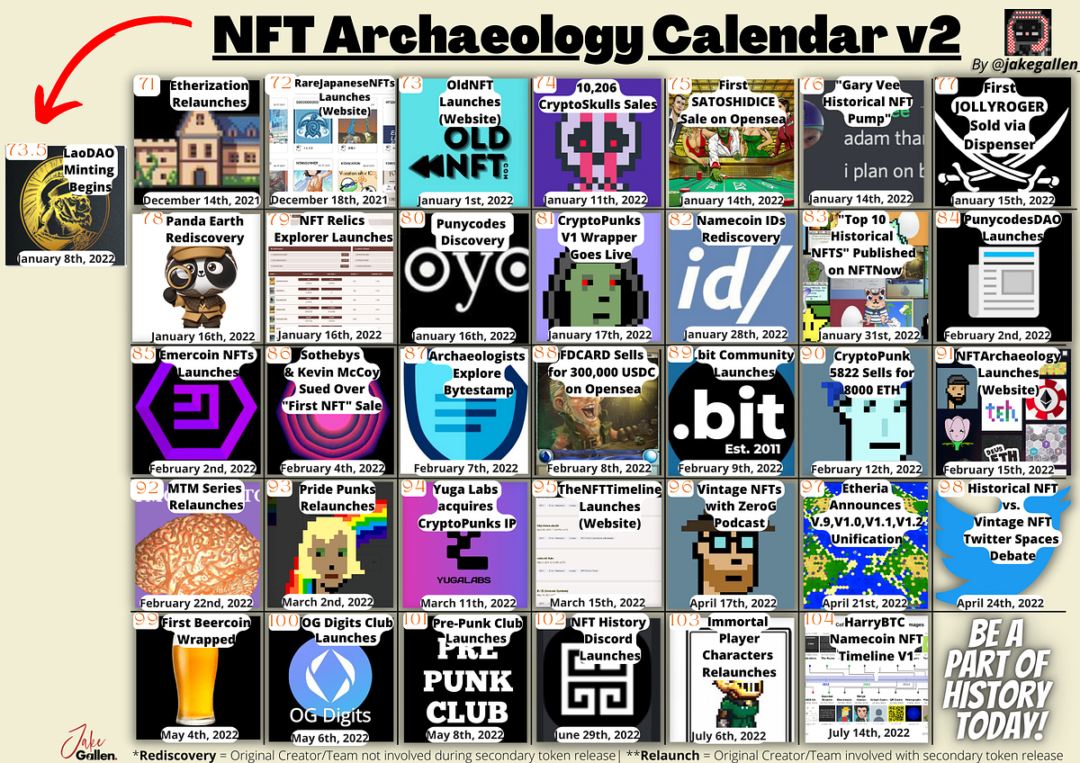 NFT Archaeology Calendar III: Civil War | by jake gallen | Medium